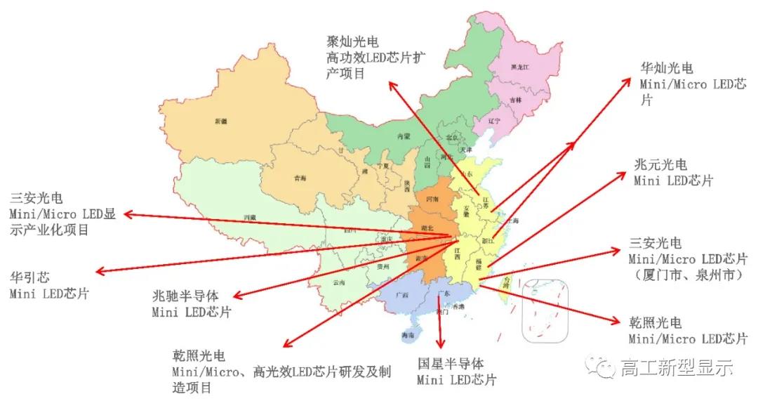 中国大陆Mini/Micro LED产业链全景图（上、中游部分）(图1)