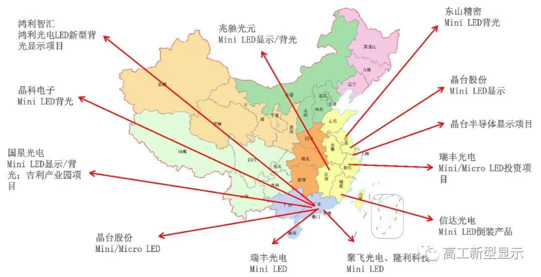 中国大陆Mini/Micro LED产业链全景图（上、中游部分）(图2)